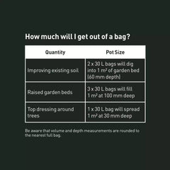 Rocky Point Garden Soil 50lt (Syd/Tam)*