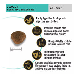 Pro Plan Sens Digest Allsize Pup 2.5kg##
