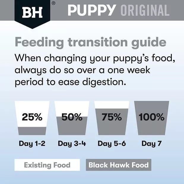 Blackhawk Puppy Lg Chicken/Rice 10kg **