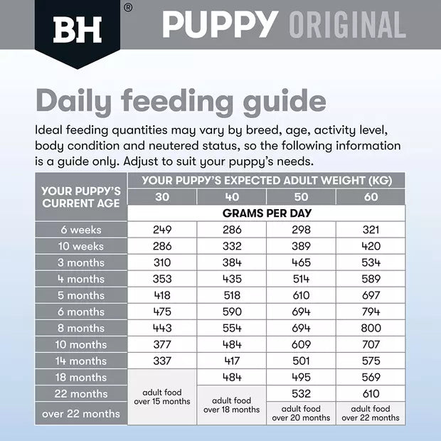 Blackhawk Puppy Lg Chicken/Rice 10kg **