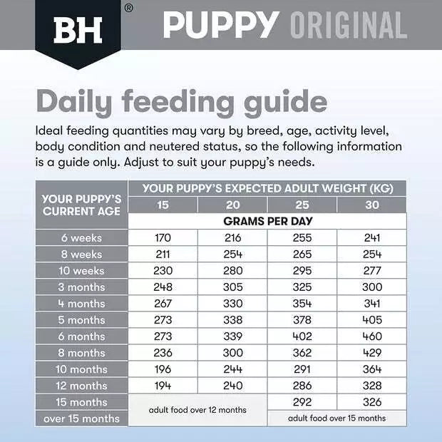 Blackhawk Puppy Med Chicken/Rice 3kg **