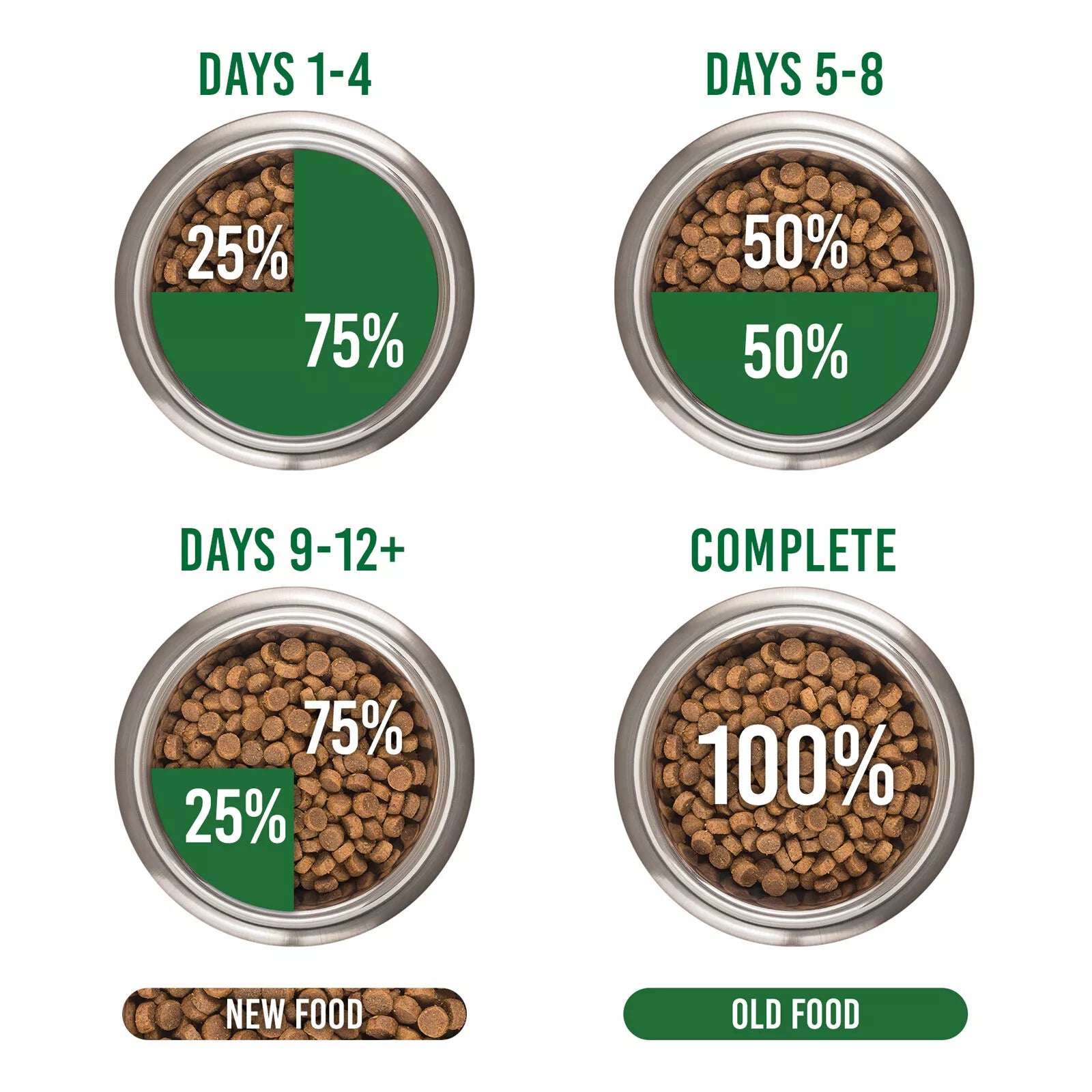 Blackhawk Grain Free Lamb 7kg **