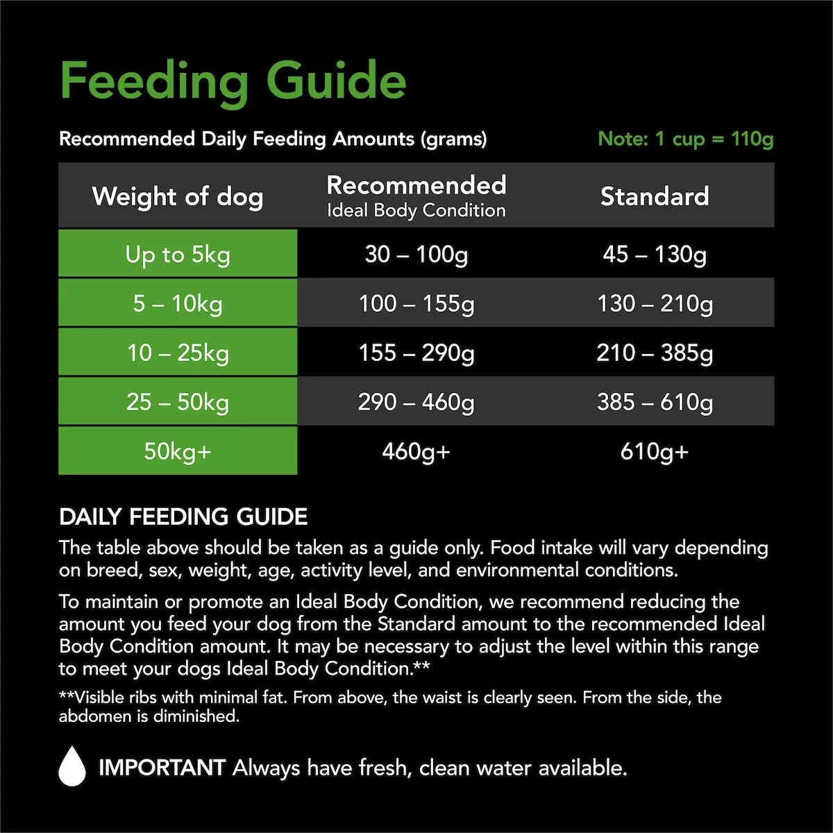 Supercoat Dog Adt H/Wght 2.6kg **