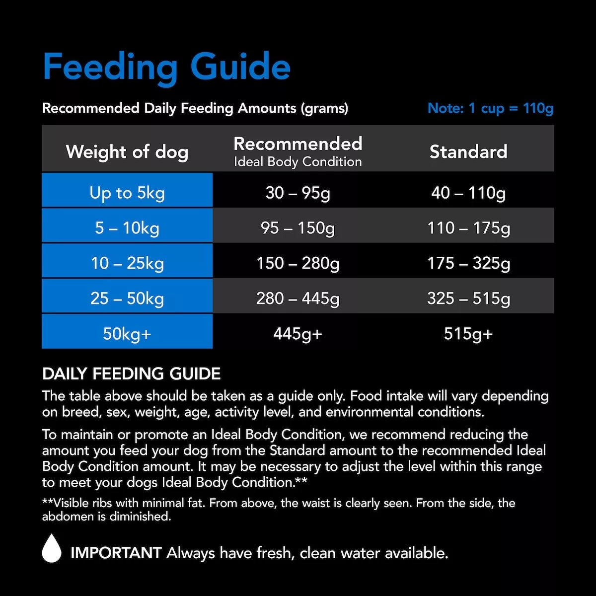 Supercoat Senior 2.6kg **