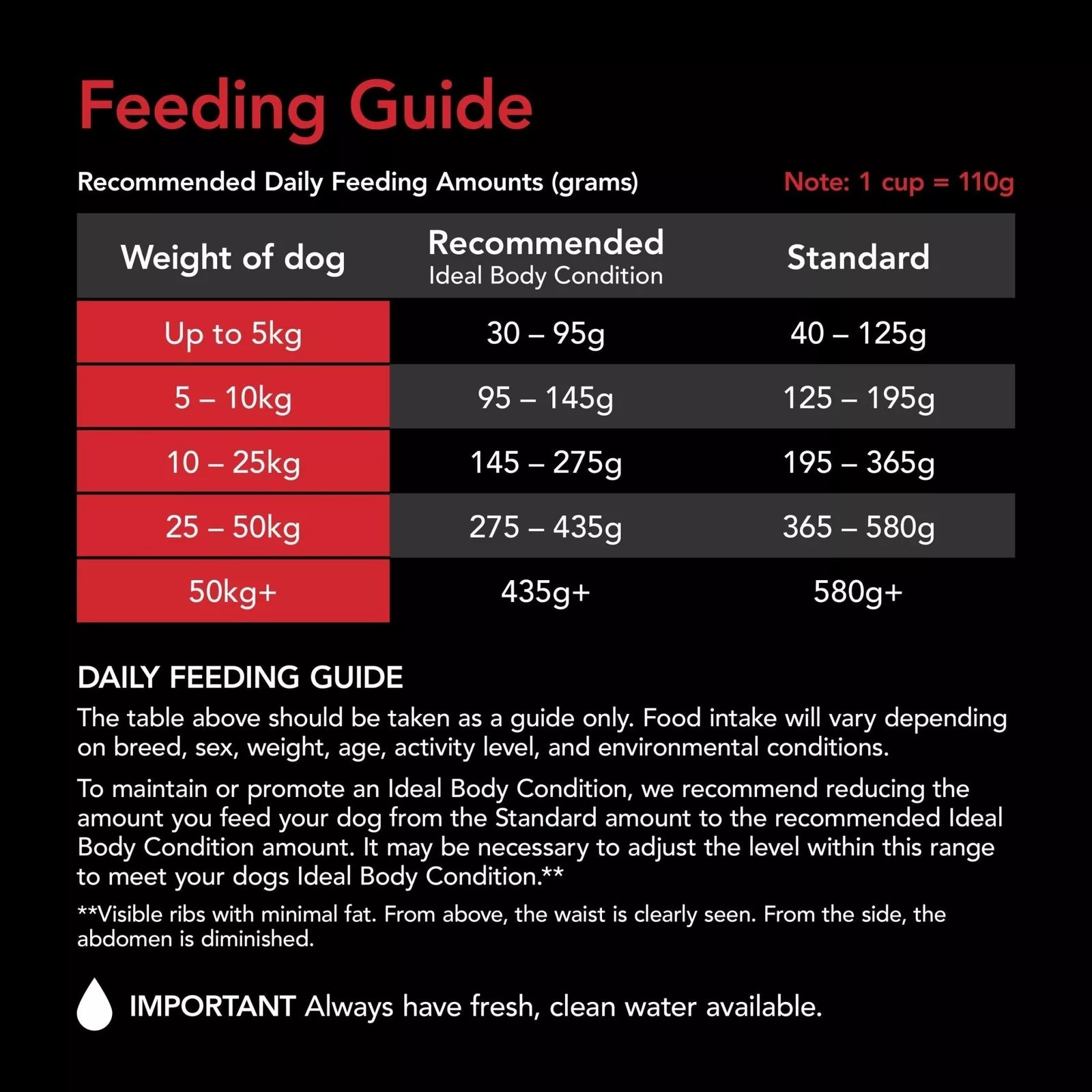 Supercoat Adult Chicken 20Kg **