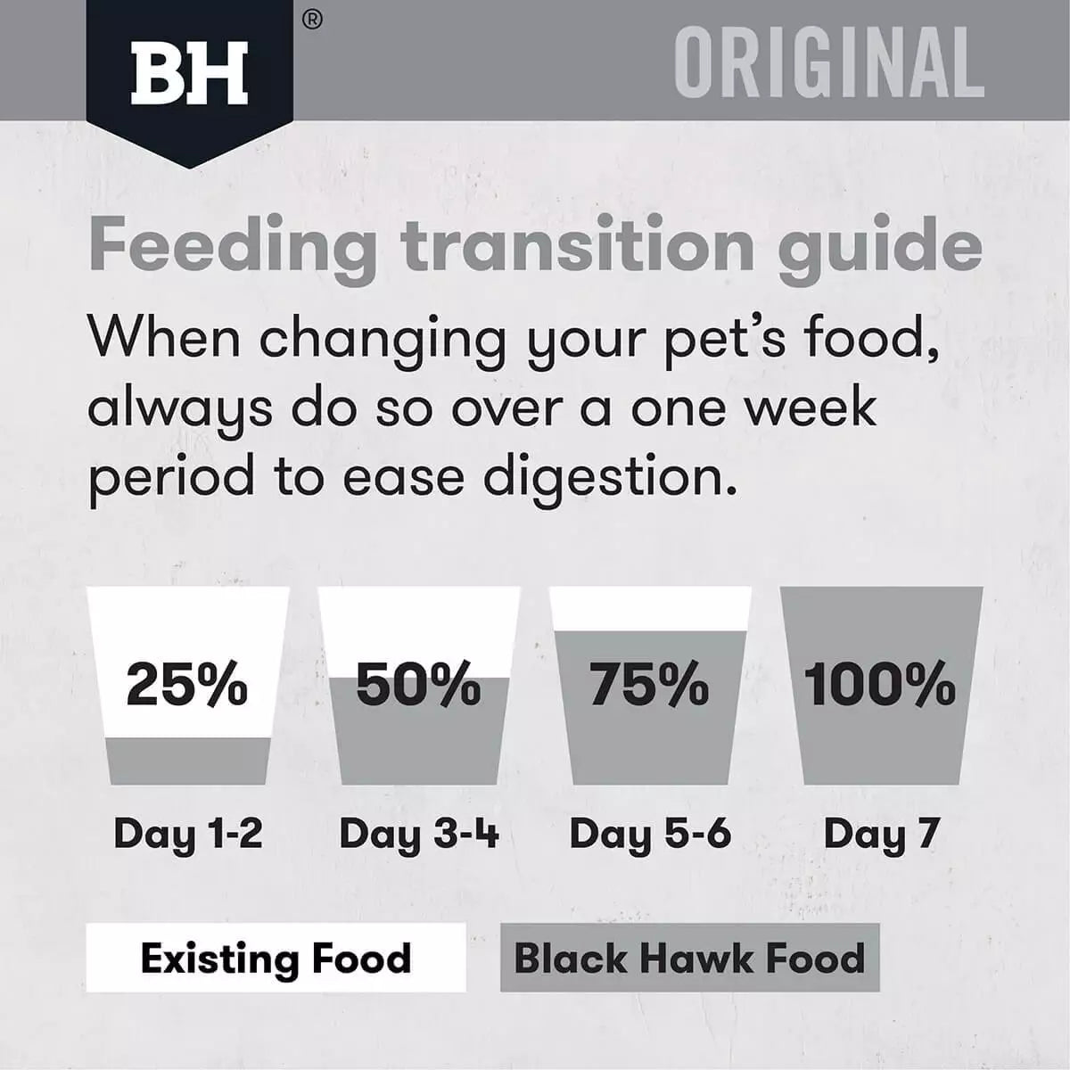 Blackhawk Kitten Chicken 1.5kg **