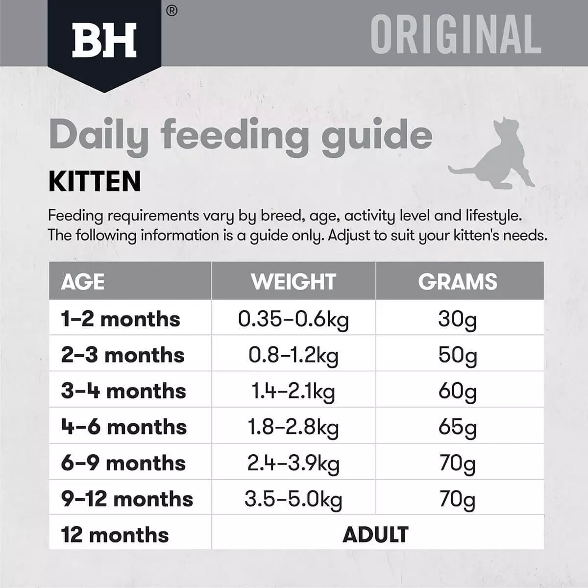 Blackhawk Kitten Chicken 1.5kg **