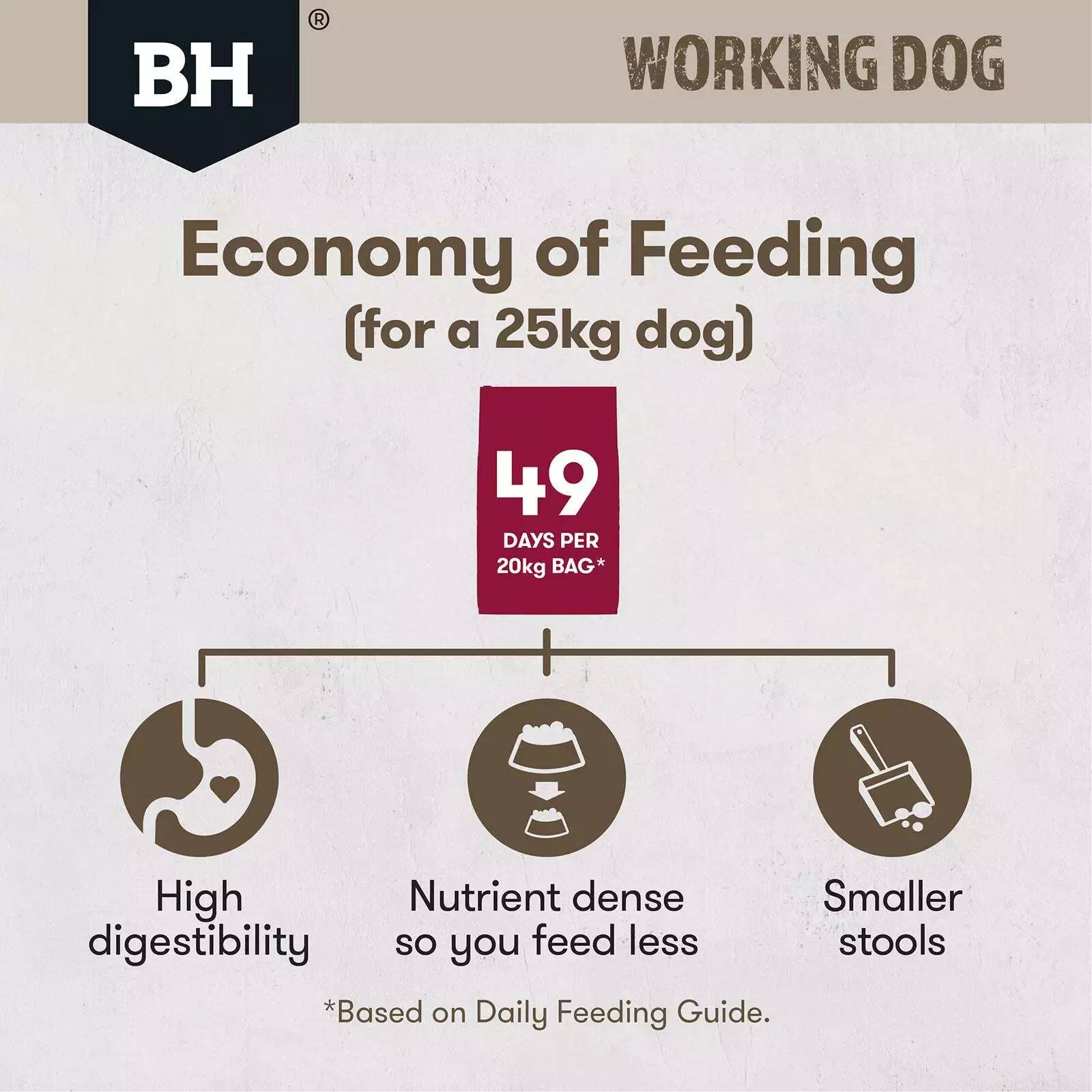 Blackhawk Working Dog Lamb/Beef 20kg **