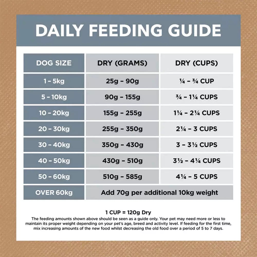 IC Lamb & Sardine Grain Free 2kg ##
