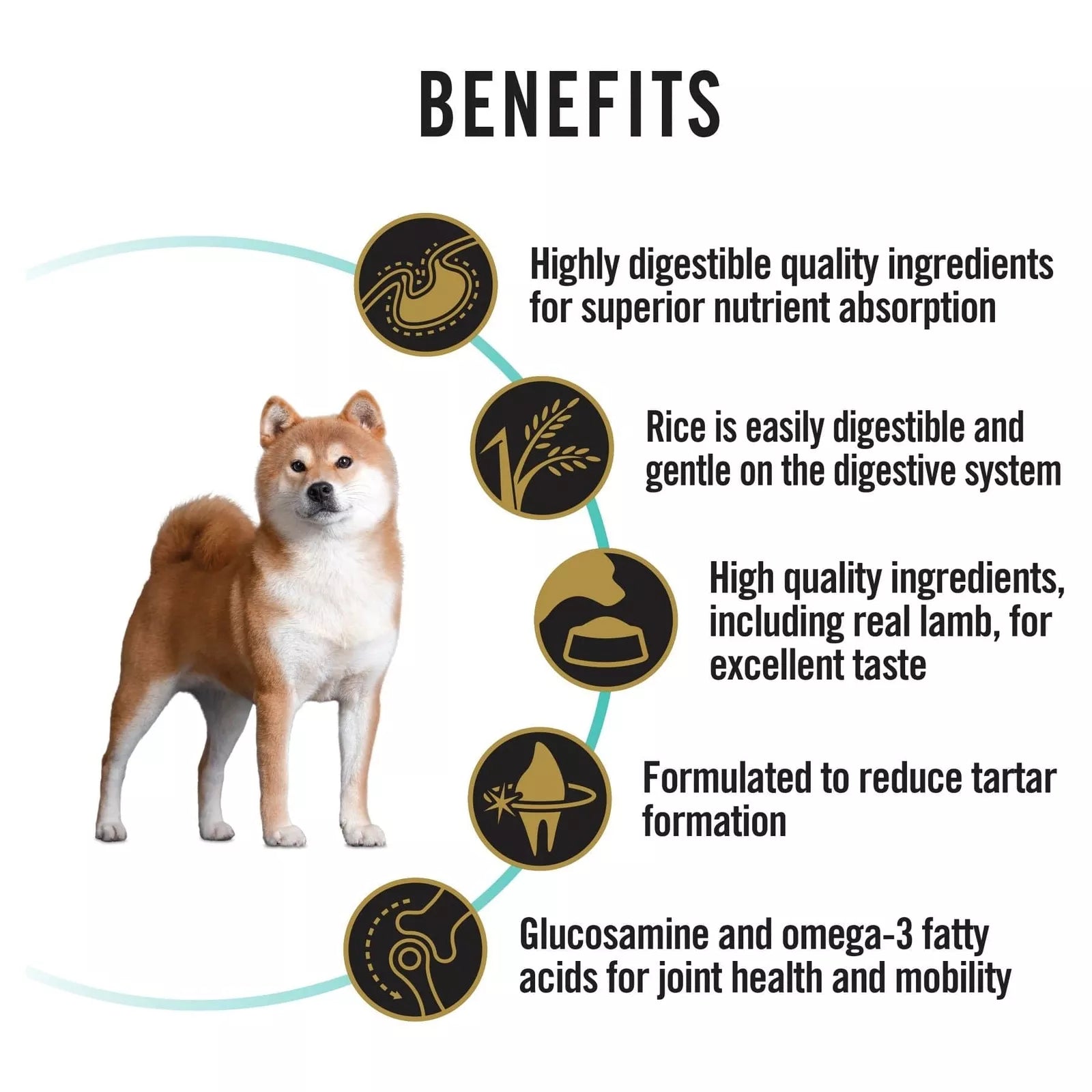 Pro Plan Sens Digest Allsize Adt 12kg ##