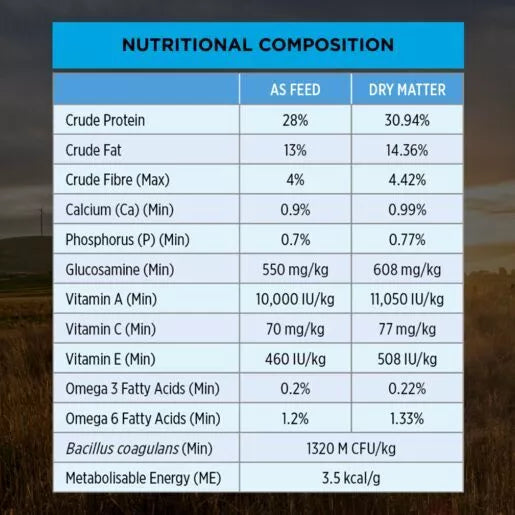 Pro Plan Dog BrightMind 7+ MedLrg 2.5kg#