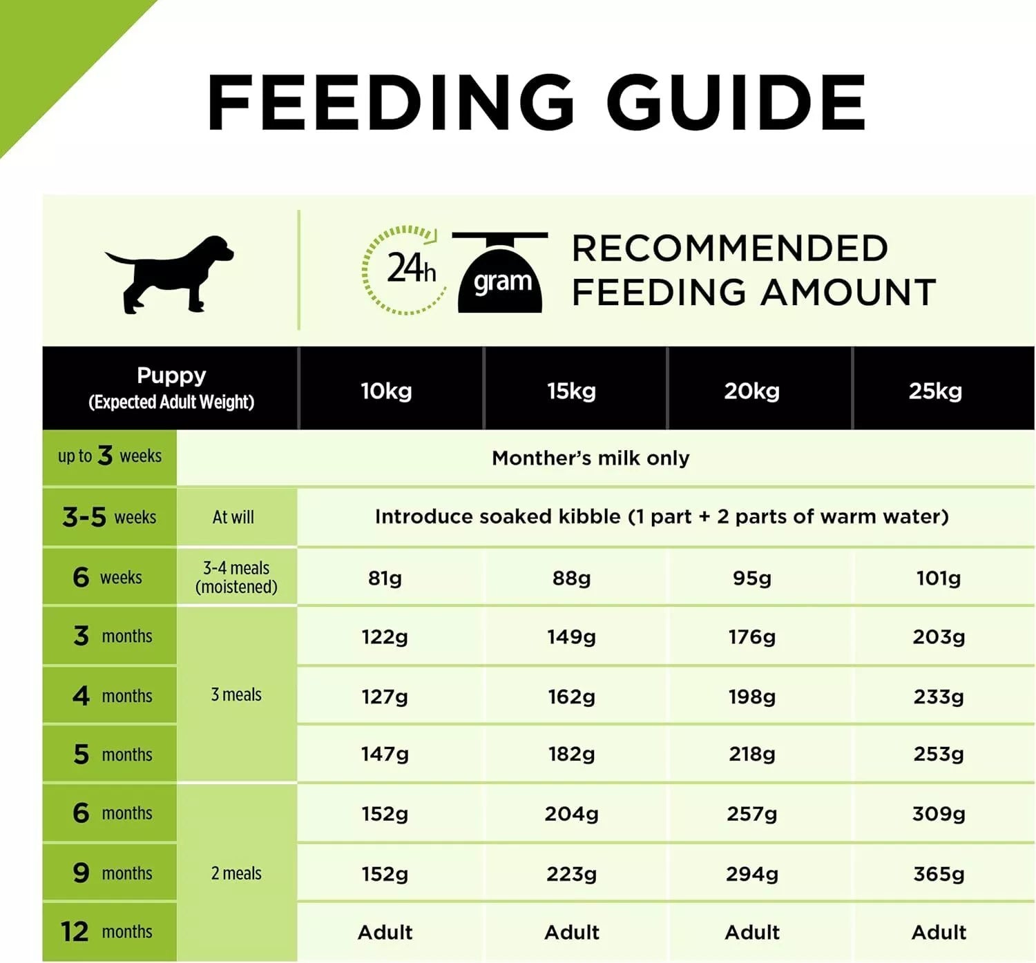 Pro Plan Healthy Growth Med Puppy 2.5kg#