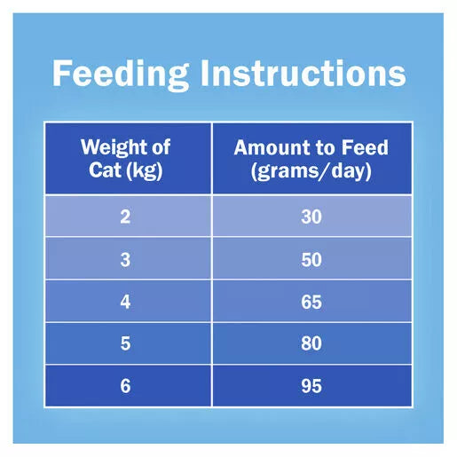 Purina Friskies Adult S/Food Sen 1kg **