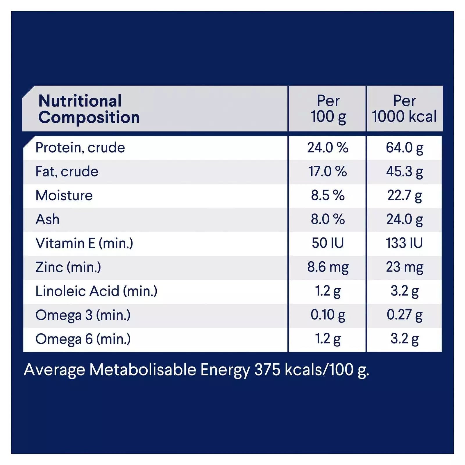 Adv Dog Sml Brd Dental Ckn&R 2.5kg **