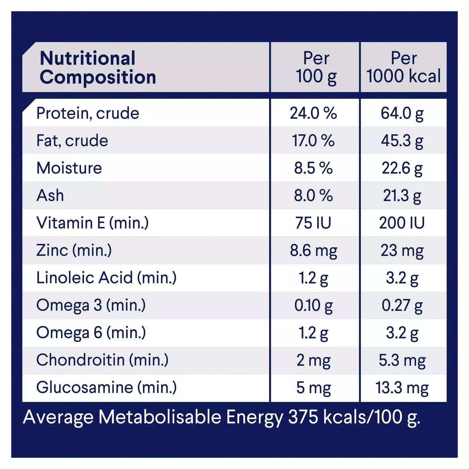 Adv Dog Adt Shepherd 13kg **