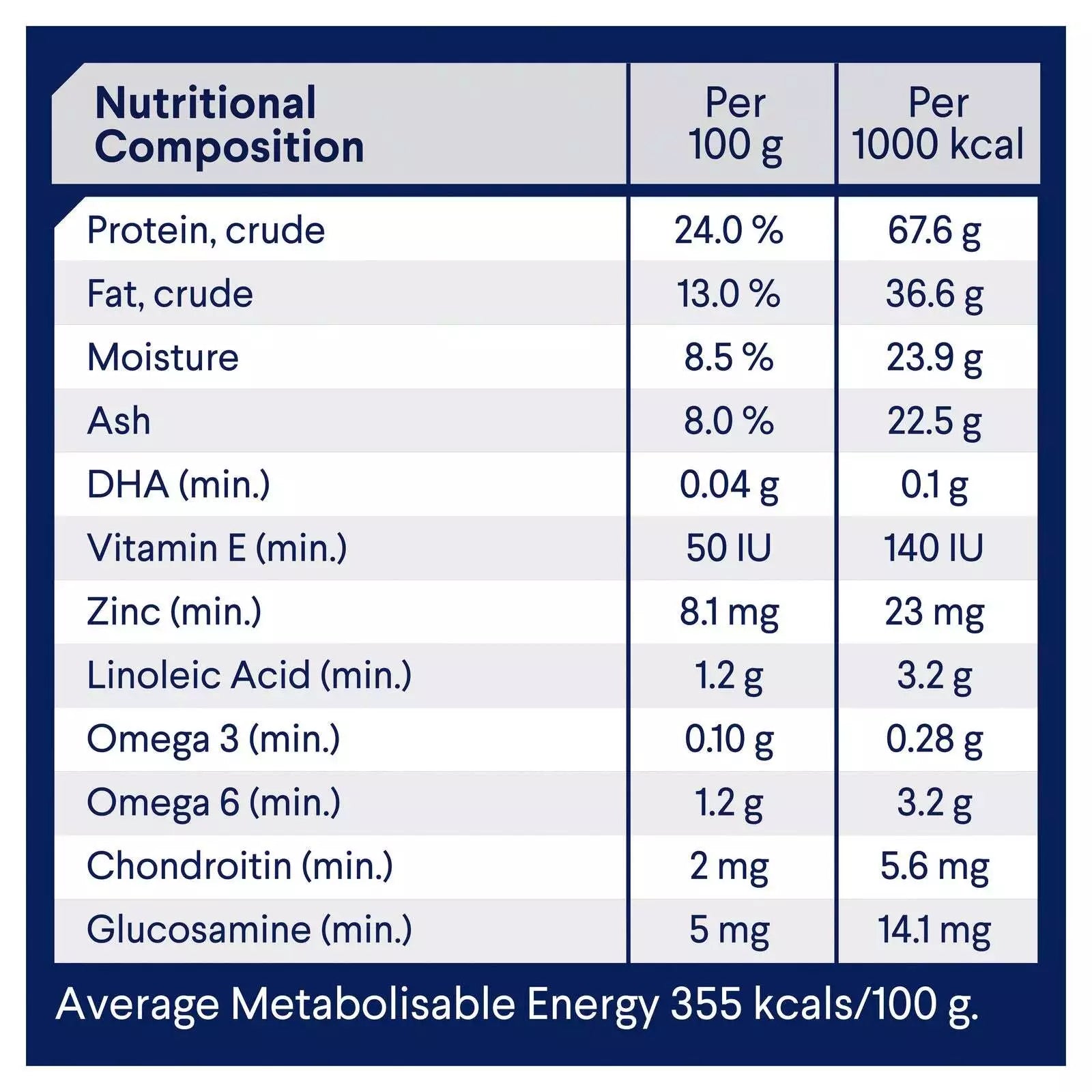 Adv Dog Med Brd Health Age Ckn&R 15kg **