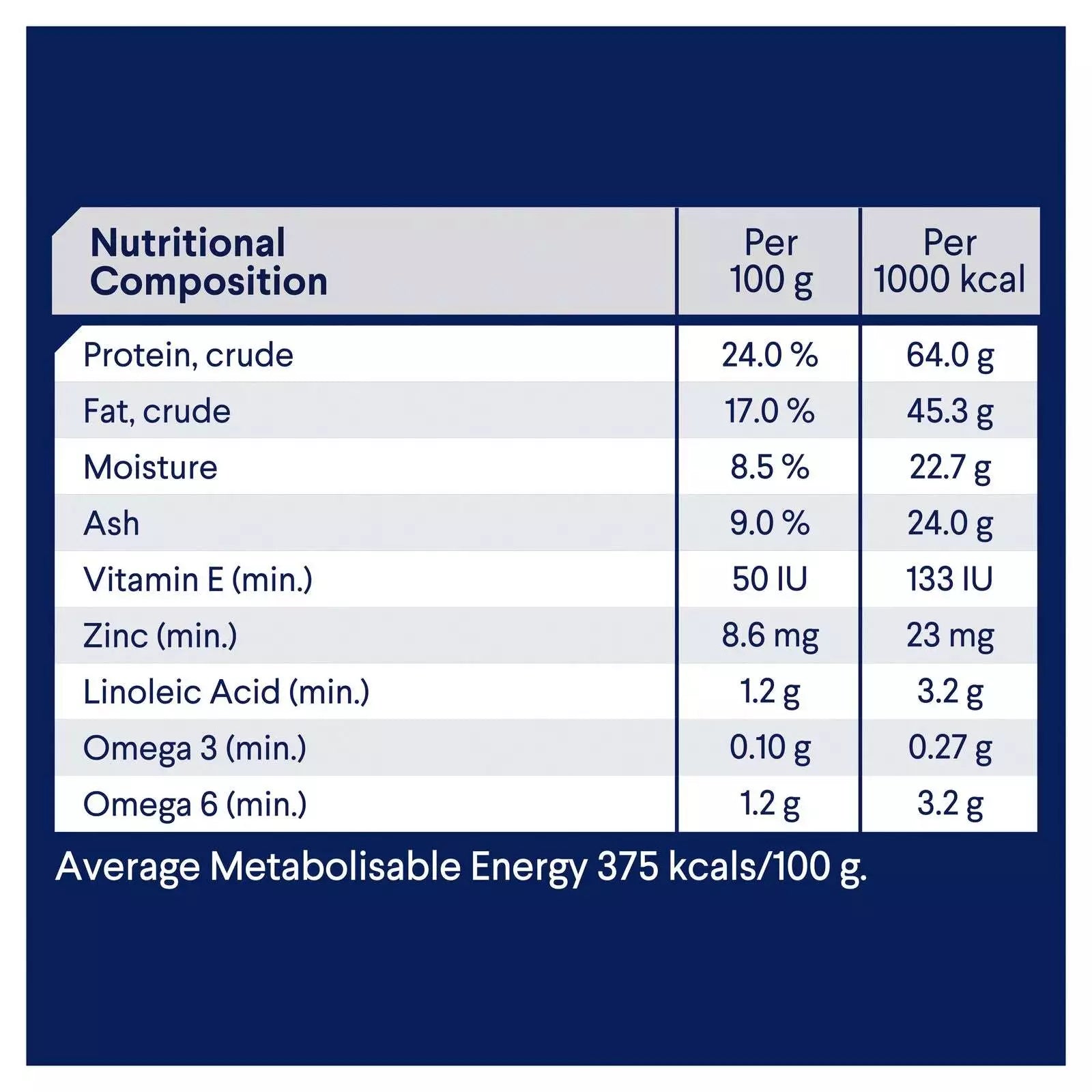 Adv Dog Adt Med Brd Lb&R 20kg **