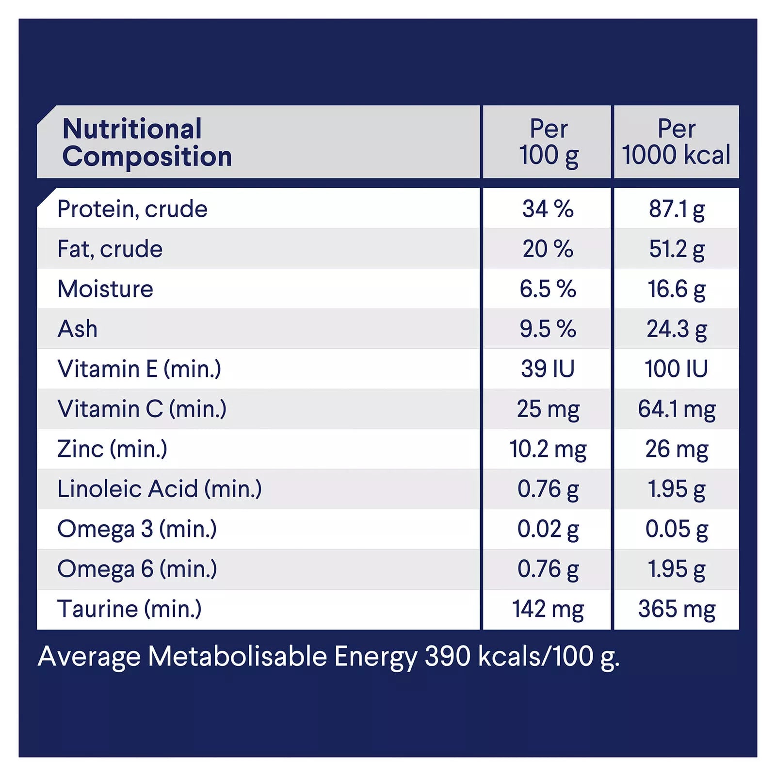 Adv Cat Dental Care Ckn&R 2kg **