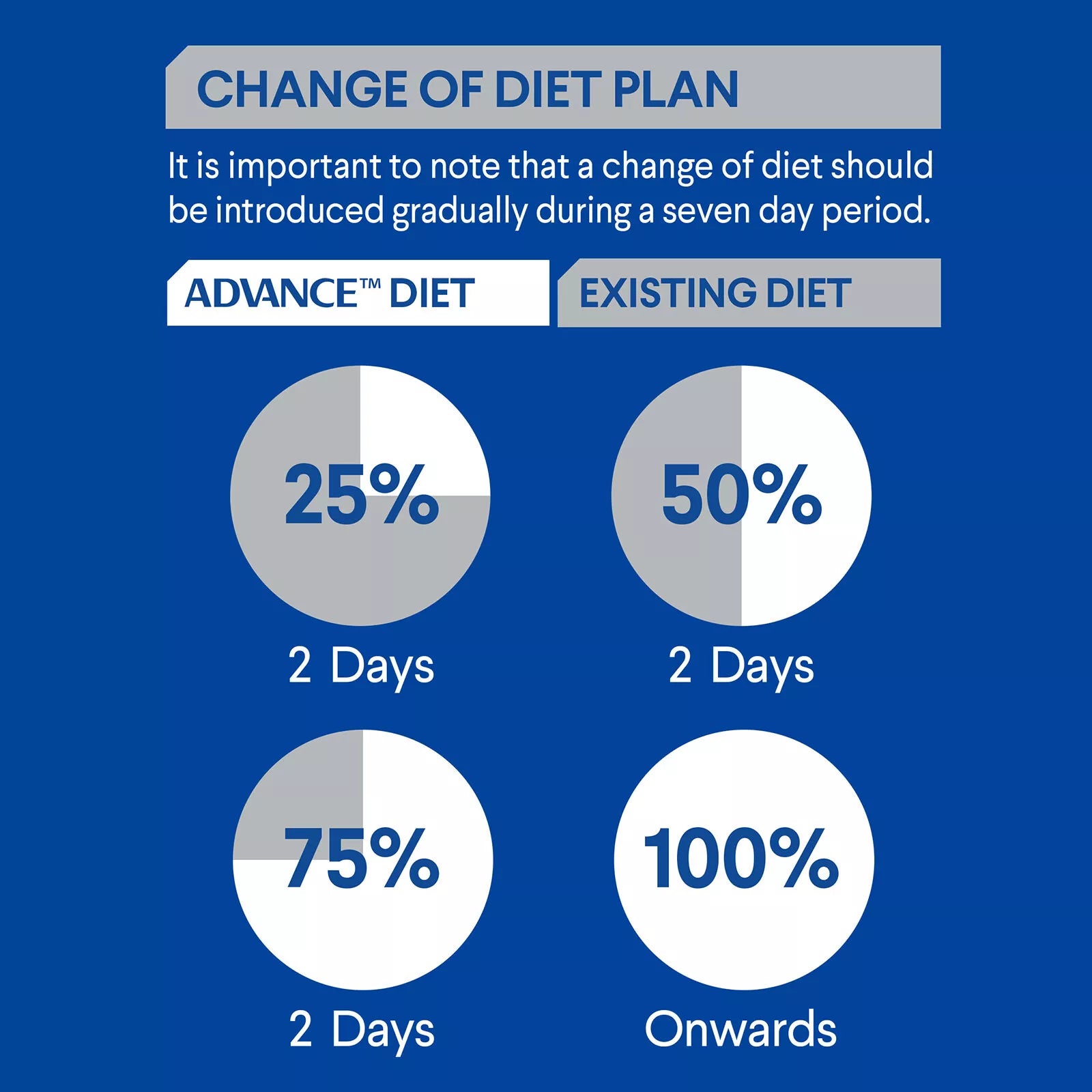 Adv Cat Dental Care Ckn&R 2kg **