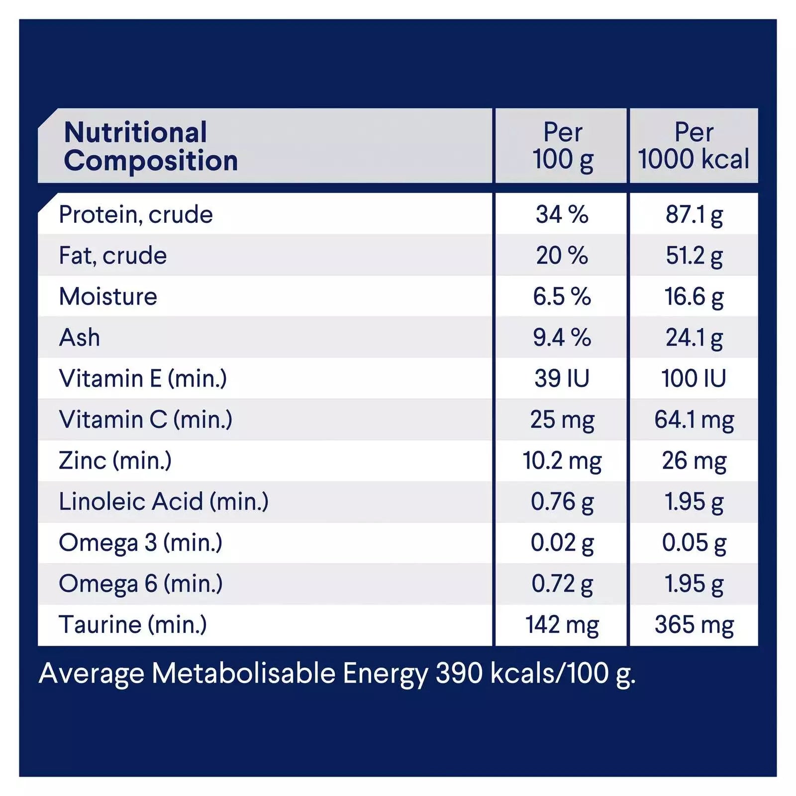 Adv Cat Sens. Skin&Diges. Tky&R 2kg **