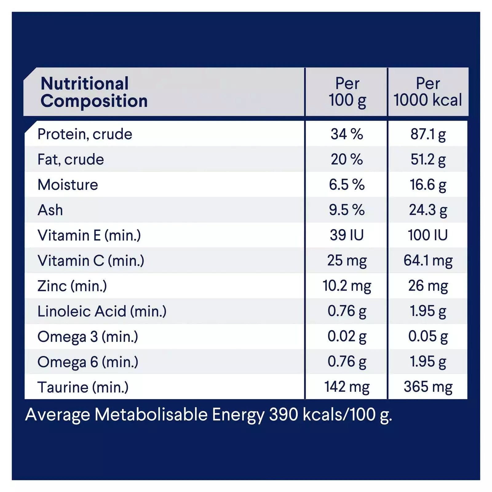 Adv Cat Adt Ocean Fish&R 20kg **