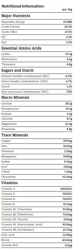 Prydes EasiKeeper 5kg **