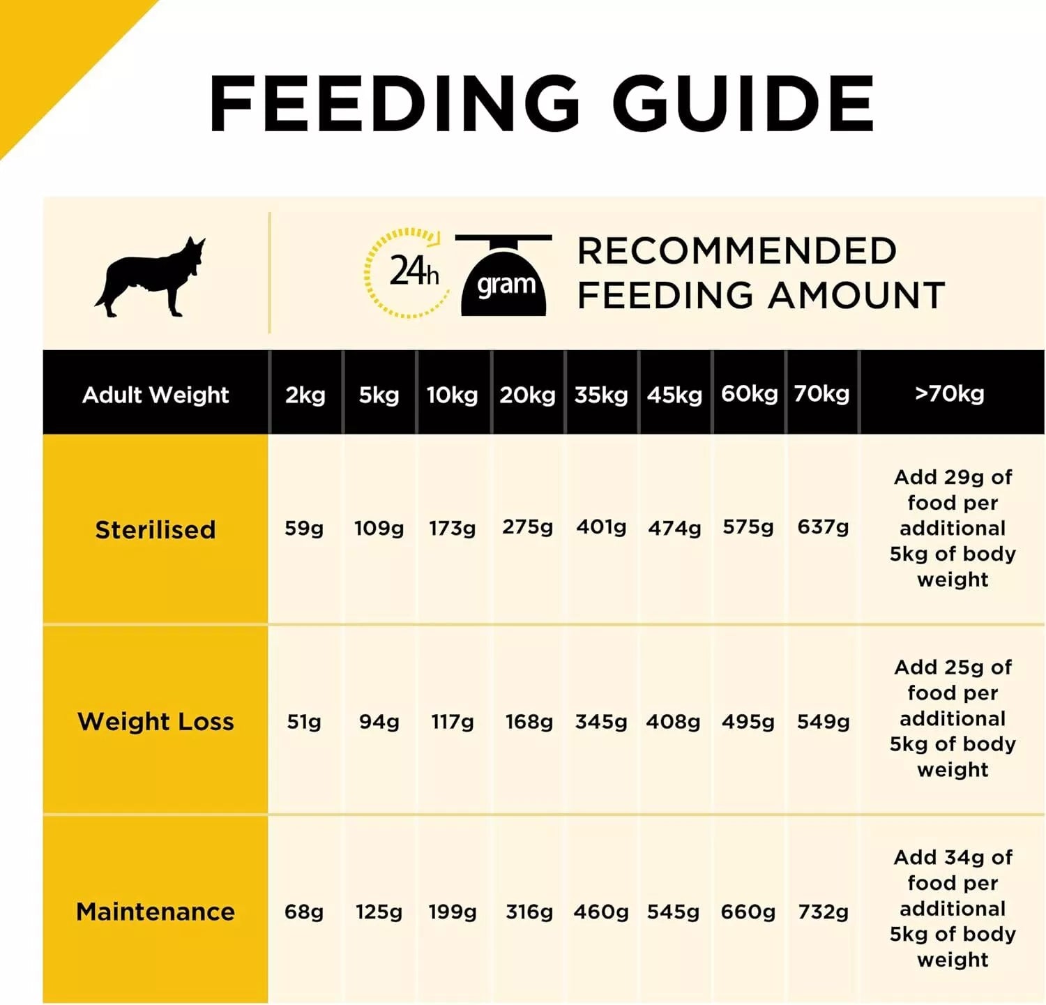 Pro Plan Weightloss Sterilised Adt 12kg#