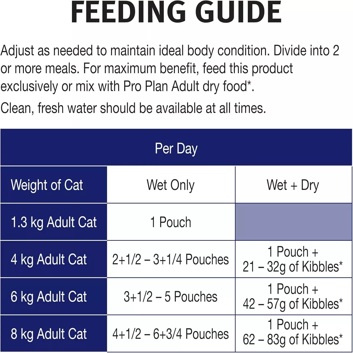 Pro Plan Senior 7+ Cat Chicken 12x85g **