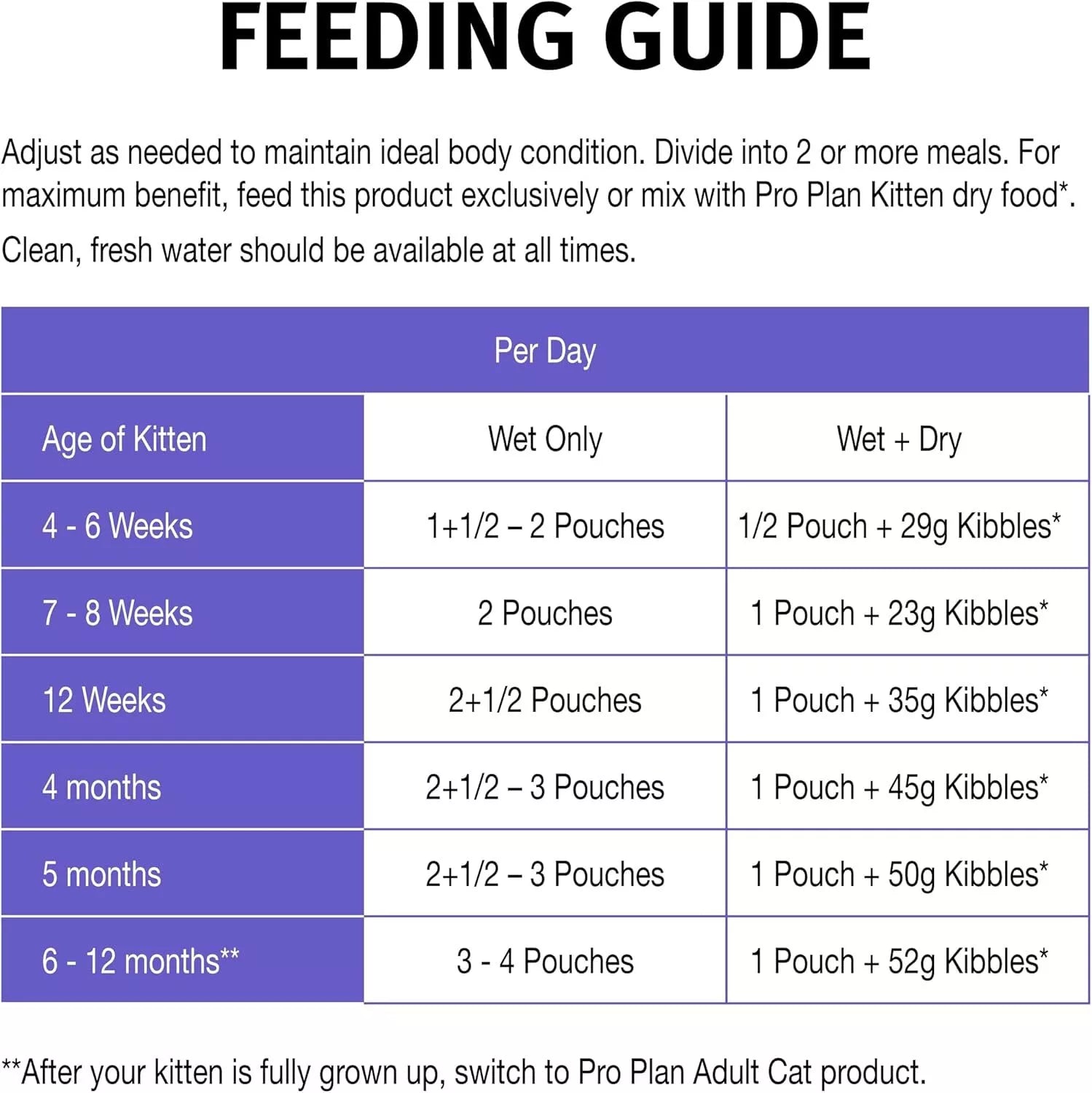 Pro Plan Kitten Chicken 12x85g **
