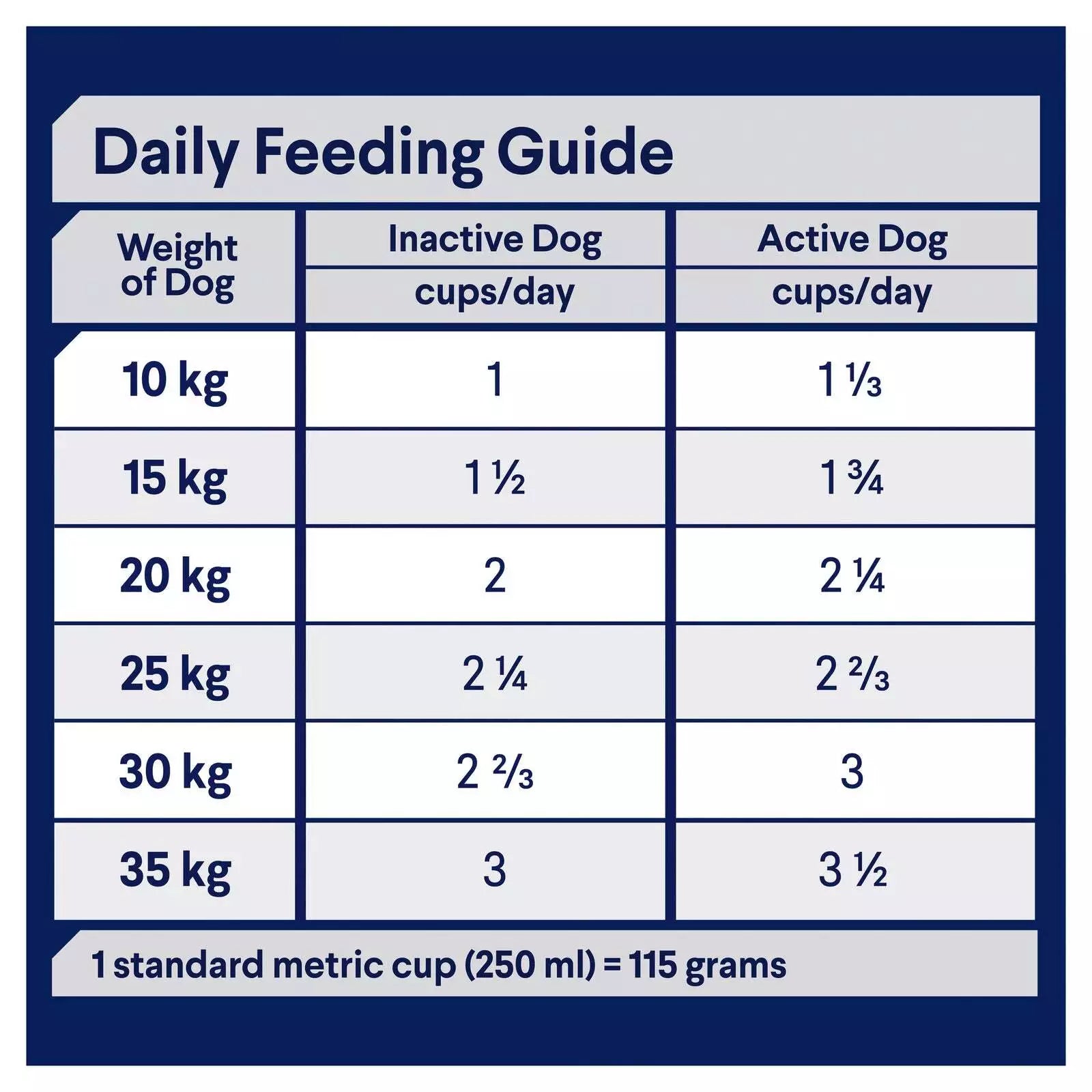 Adv Dog Med Brd Health Age Ckn&R 20kg **
