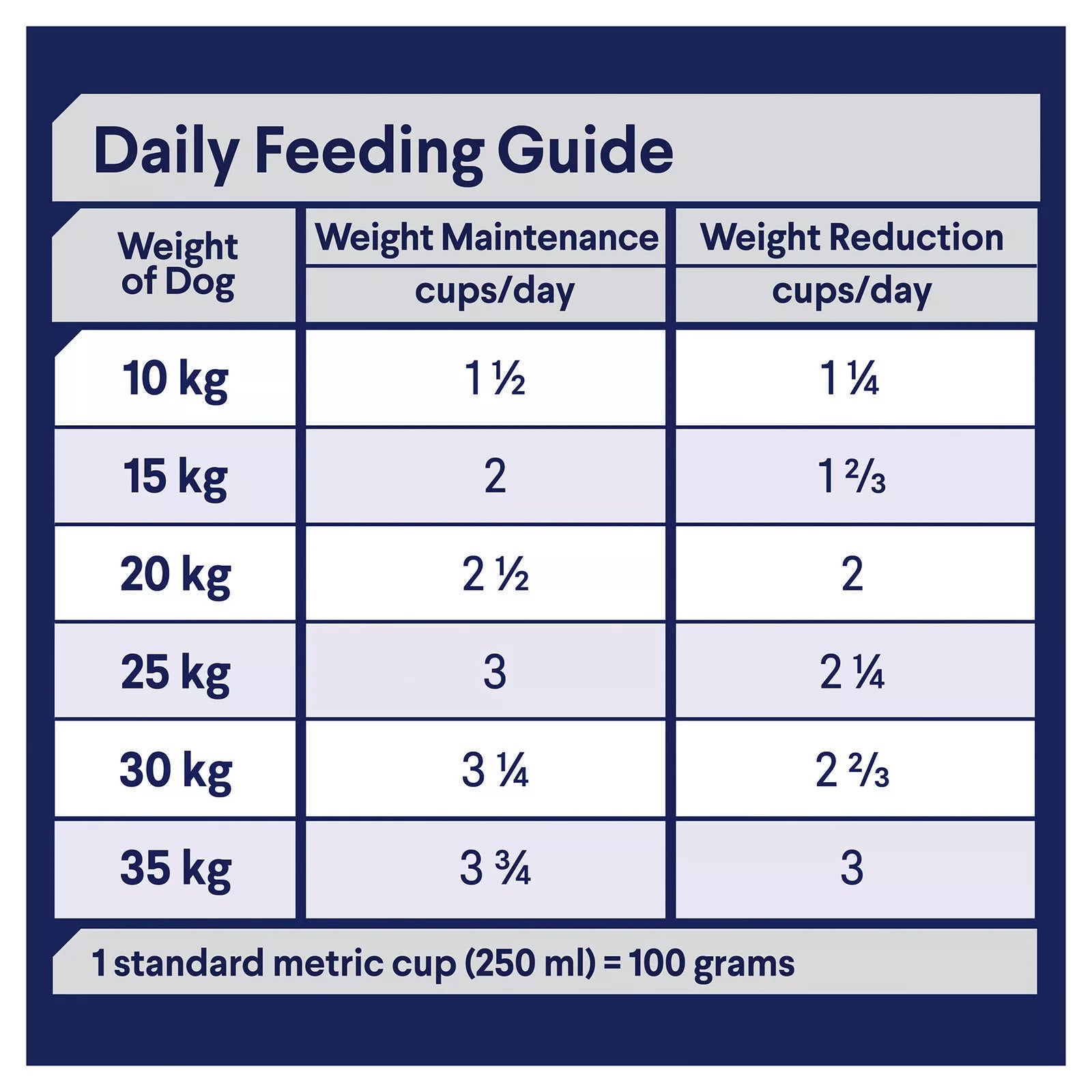 Adv Dog Med Brd Wght Ctrl Ckn&R 17kg **