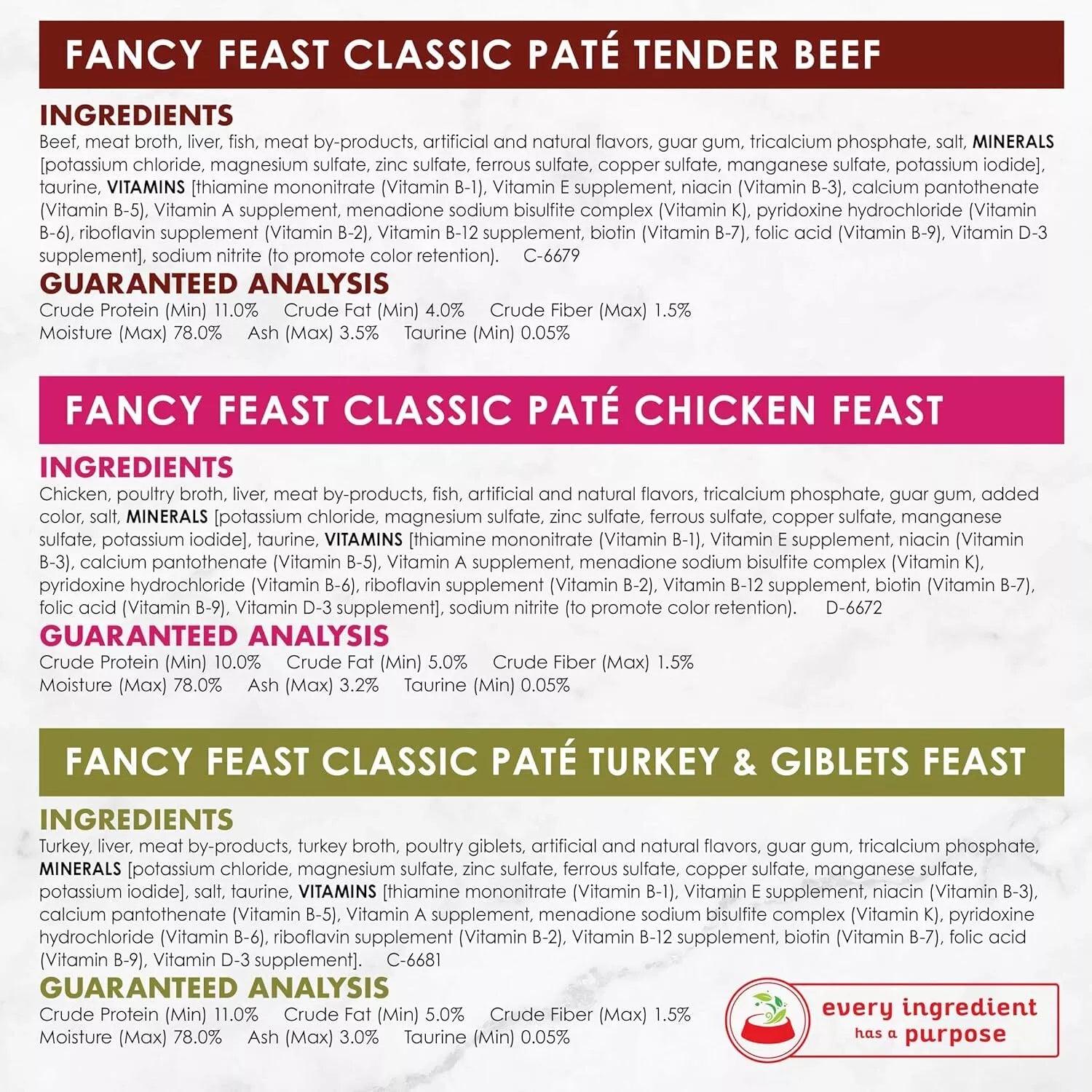Nes F/Feast Class Bf Pltry G24x85gm TBD#