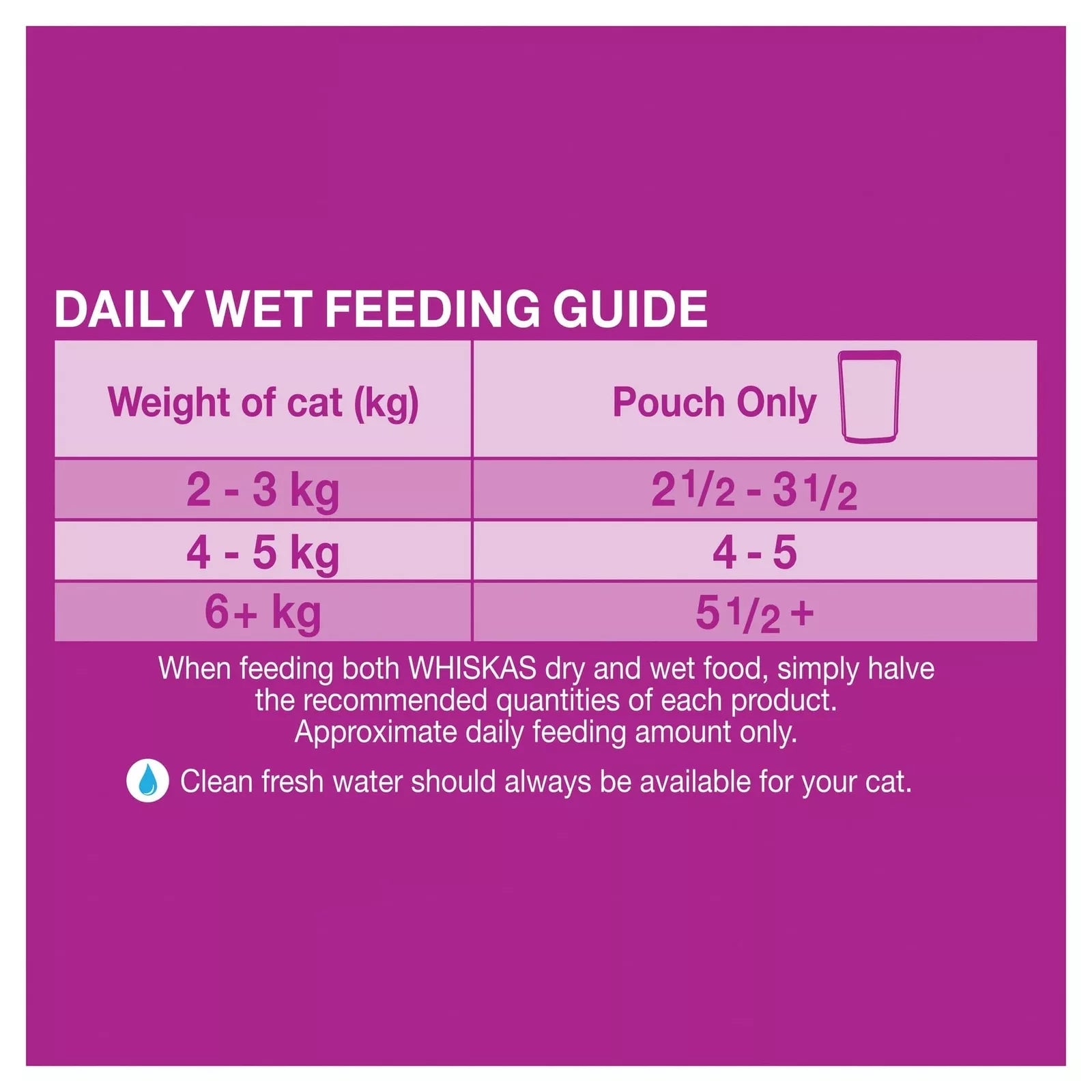 Whiskas Singles Pouch So Fishy 24x85gm *