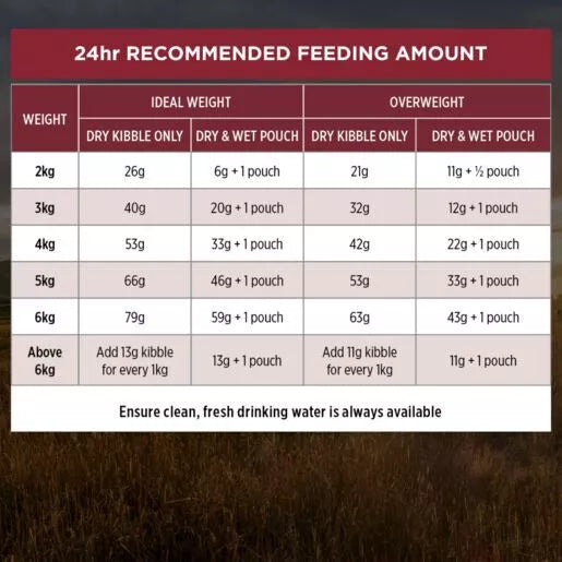 Pro Plan Adult Cat Salmon 1.5kg *