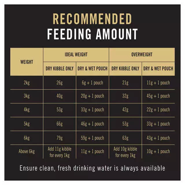 Pro Plan Adult Cat Chicken 3kg *