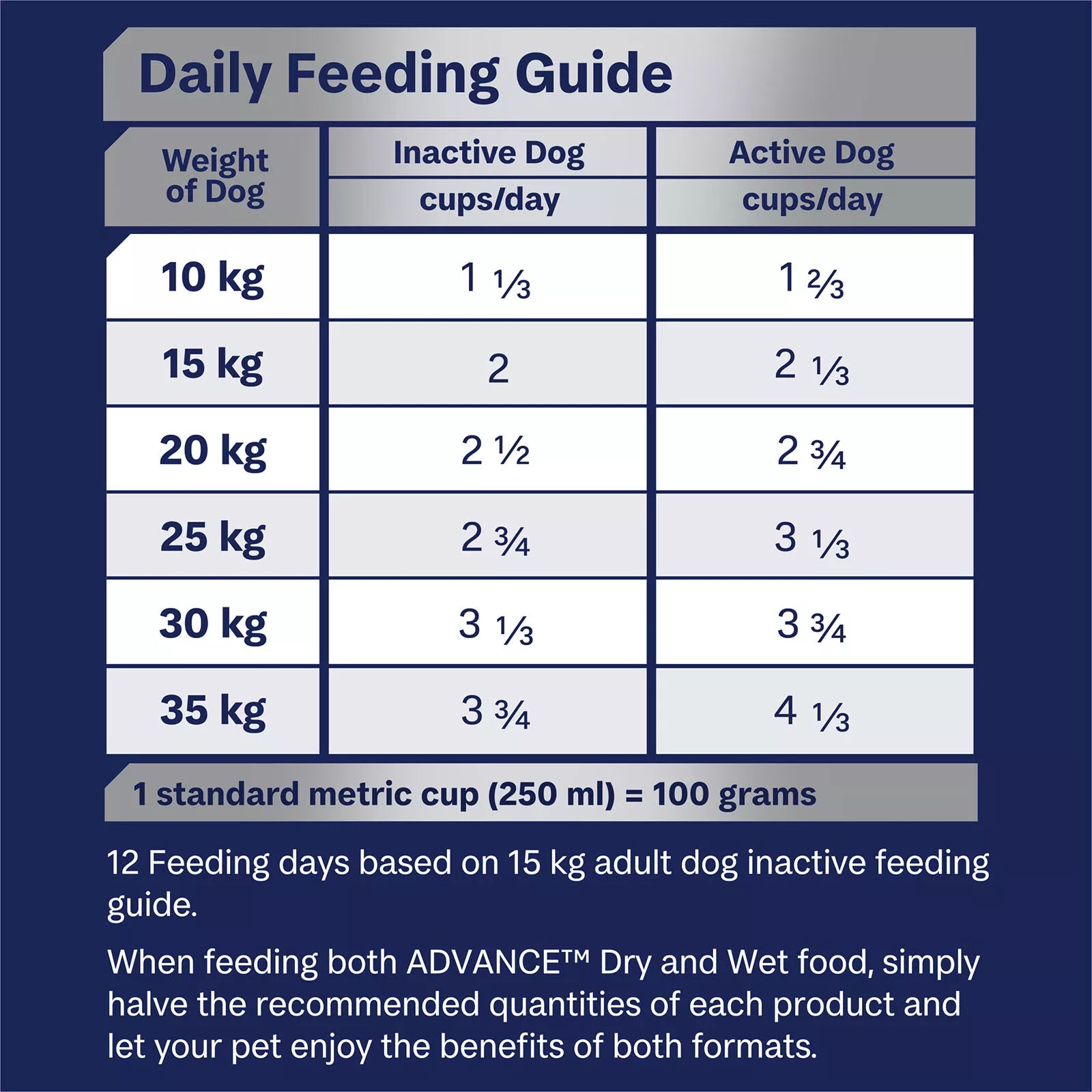 Adv Dog Adt Med Brd Terrier 2.5kg **