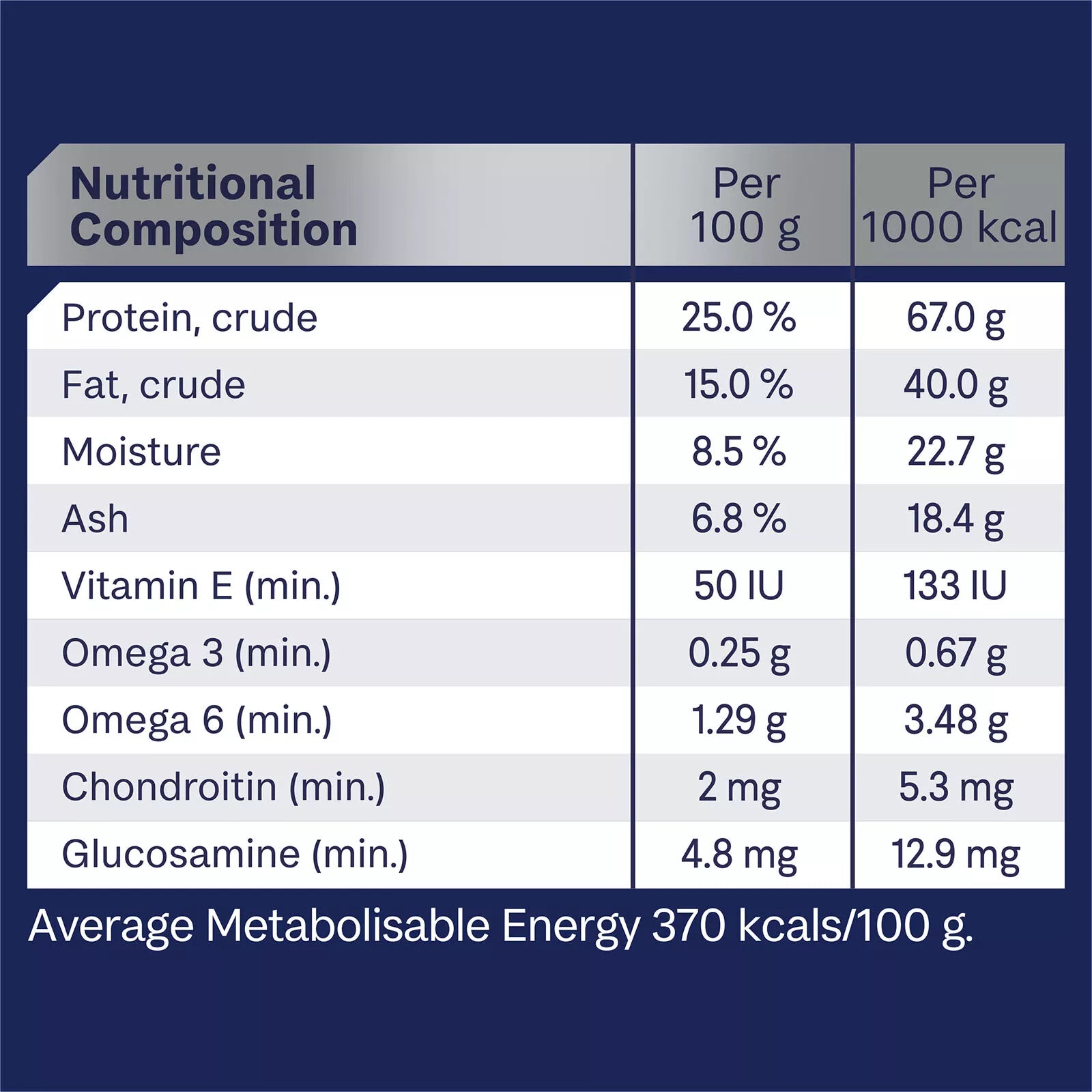 Adv Dog Adt Med Brd Terrier 13kg **