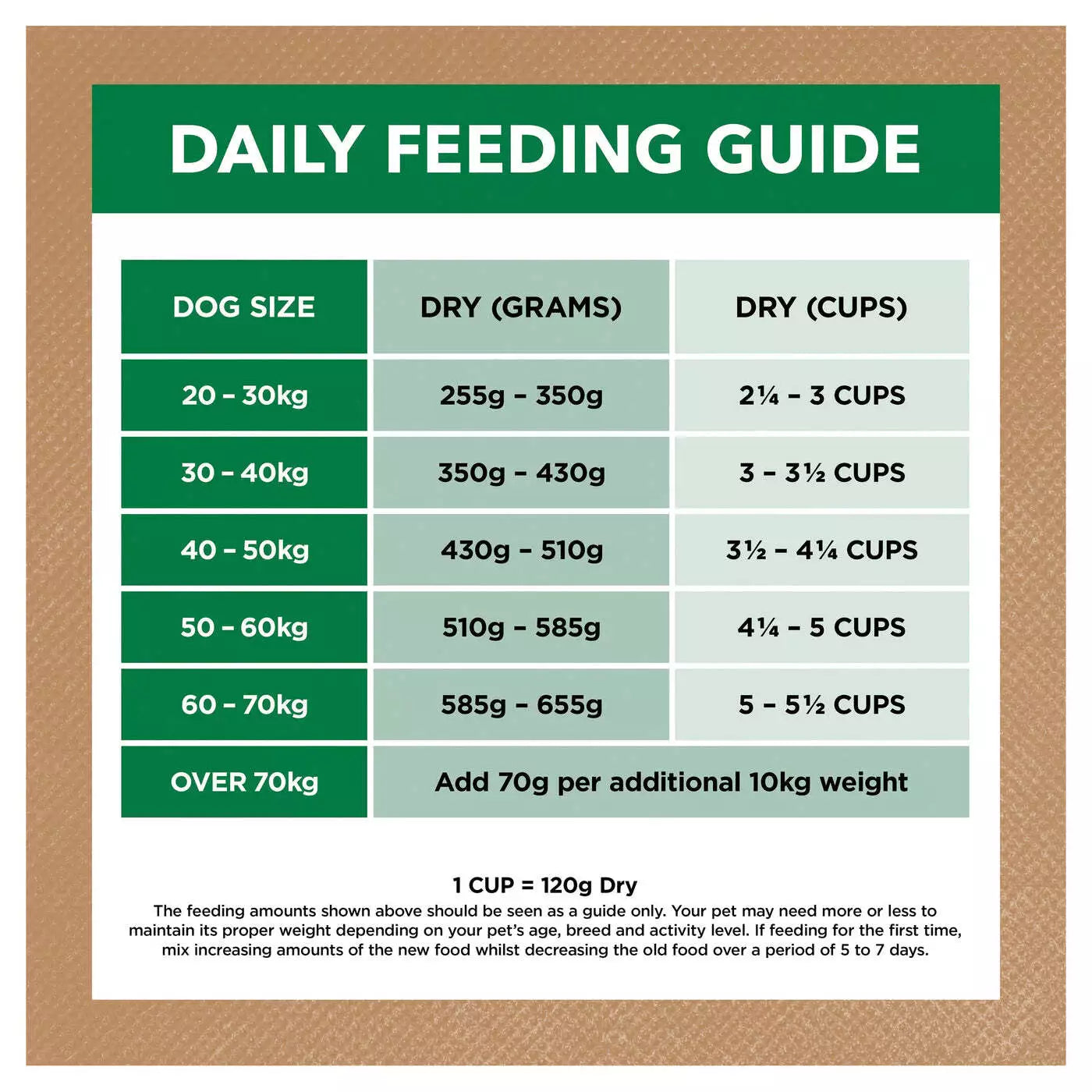 IC Lrg Brd Lamb Coconut GrainFree 13kg *