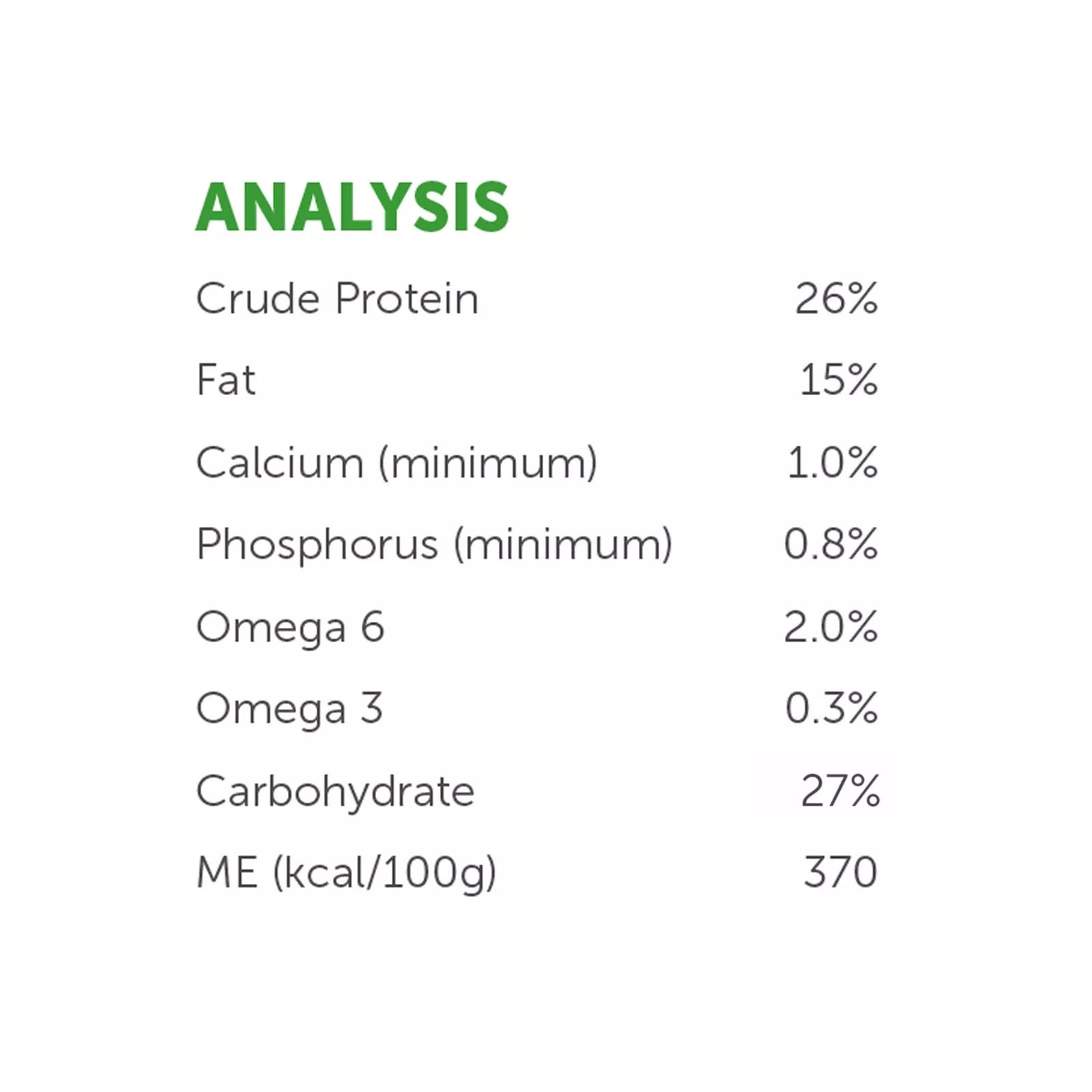 Hypro Premium Adult Chicken Duck 20kg**