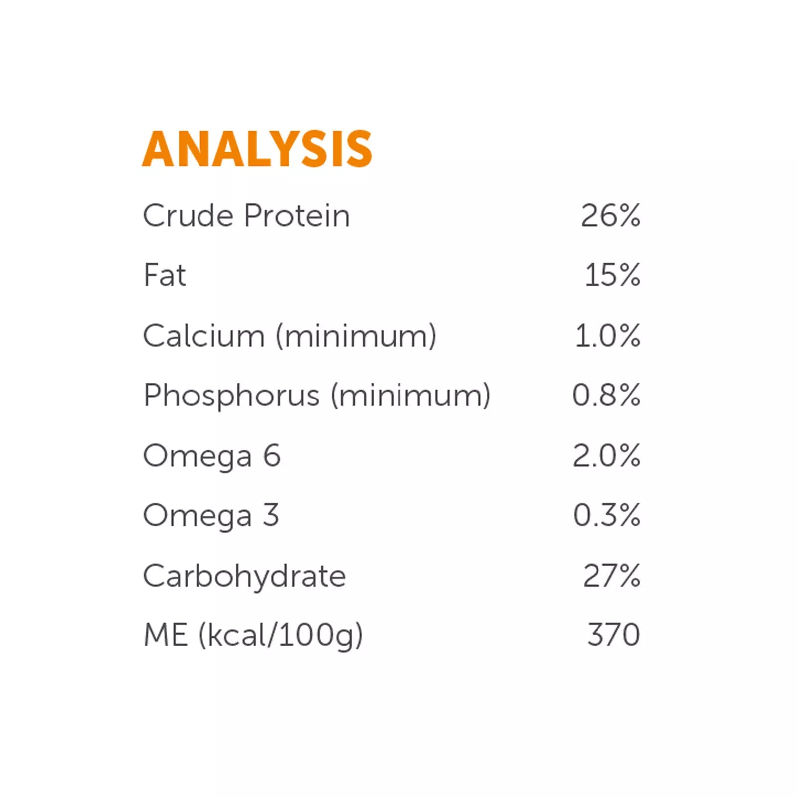 Hypro Premium Adult Kangaroo Lamb 2.5kg*