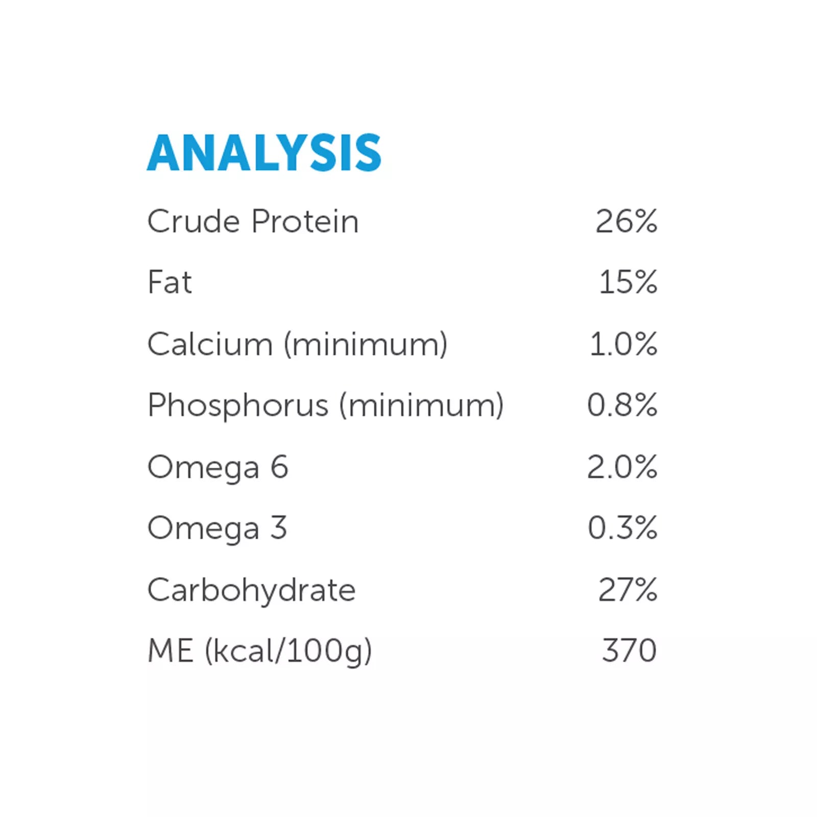 Hypro Premium Dog Ocean Fish 20kg**
