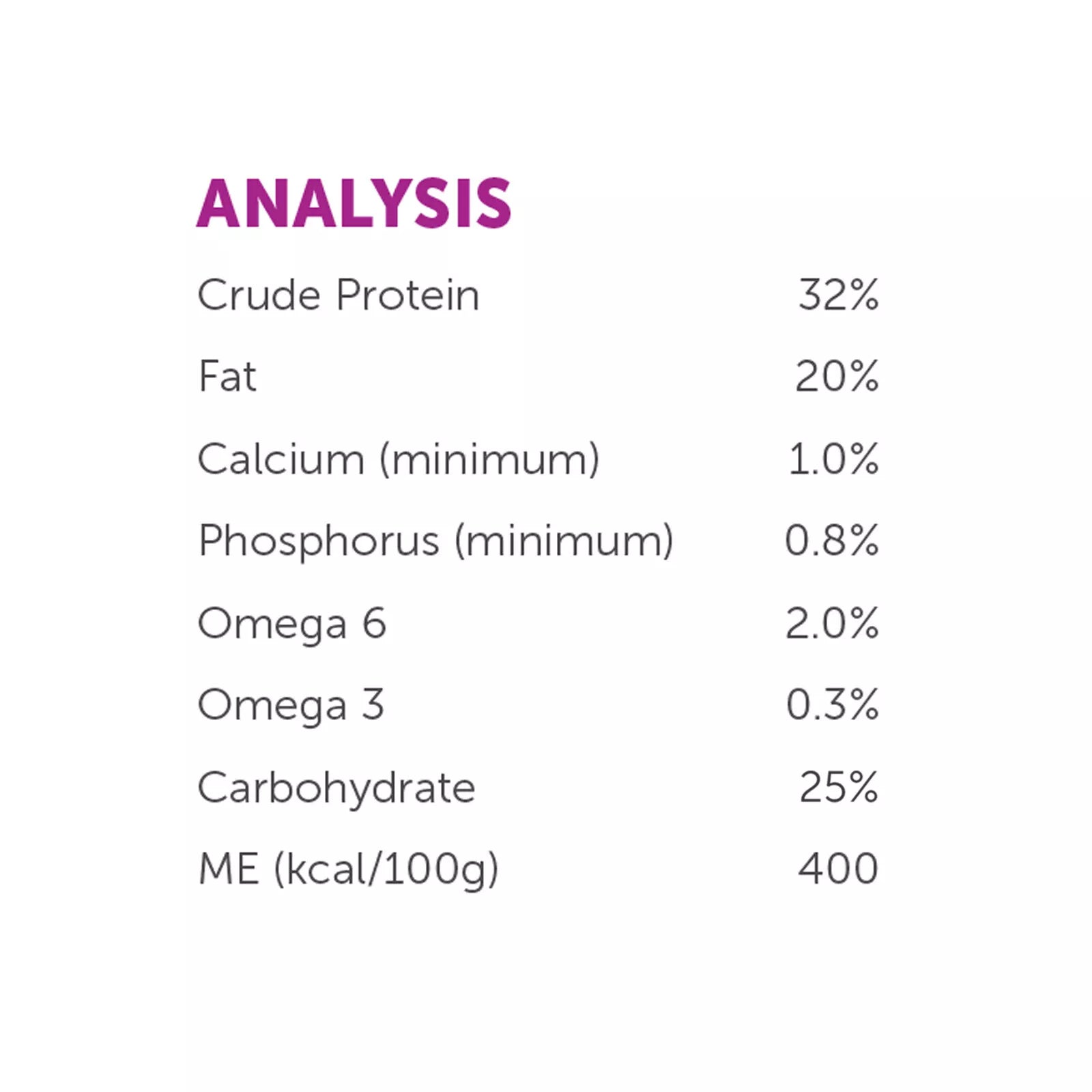 Hypro Premium Puppy Turkey Lamb 2.5kg**