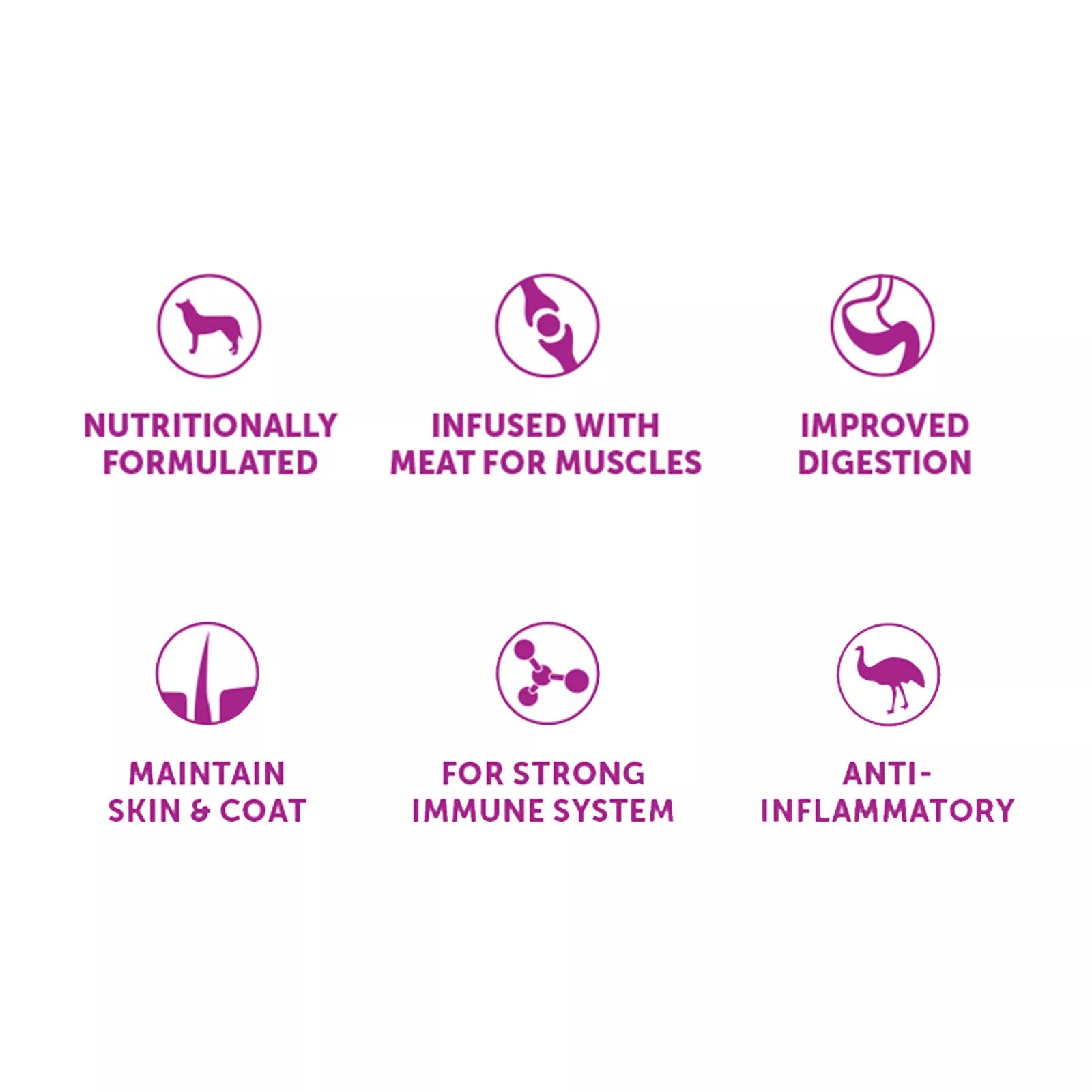 Hypro Premium Puppy Turkey Lamb 20kg**