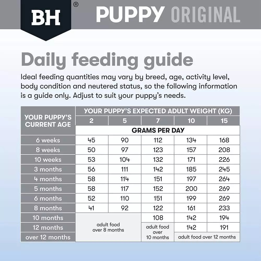 Blackhawk Puppy Sml Lamb/Rice 10kg *