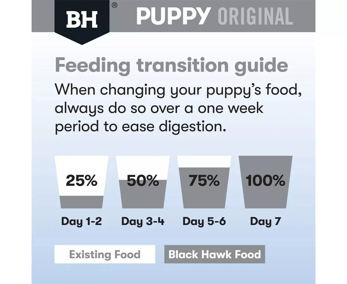 Blackhawk Puppy Lg Lamb/Rice 3kg *