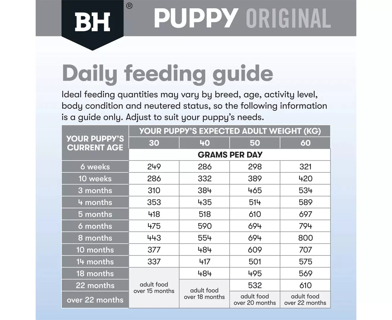 Blackhawk Puppy Lg Lamb/Rice 20kg *