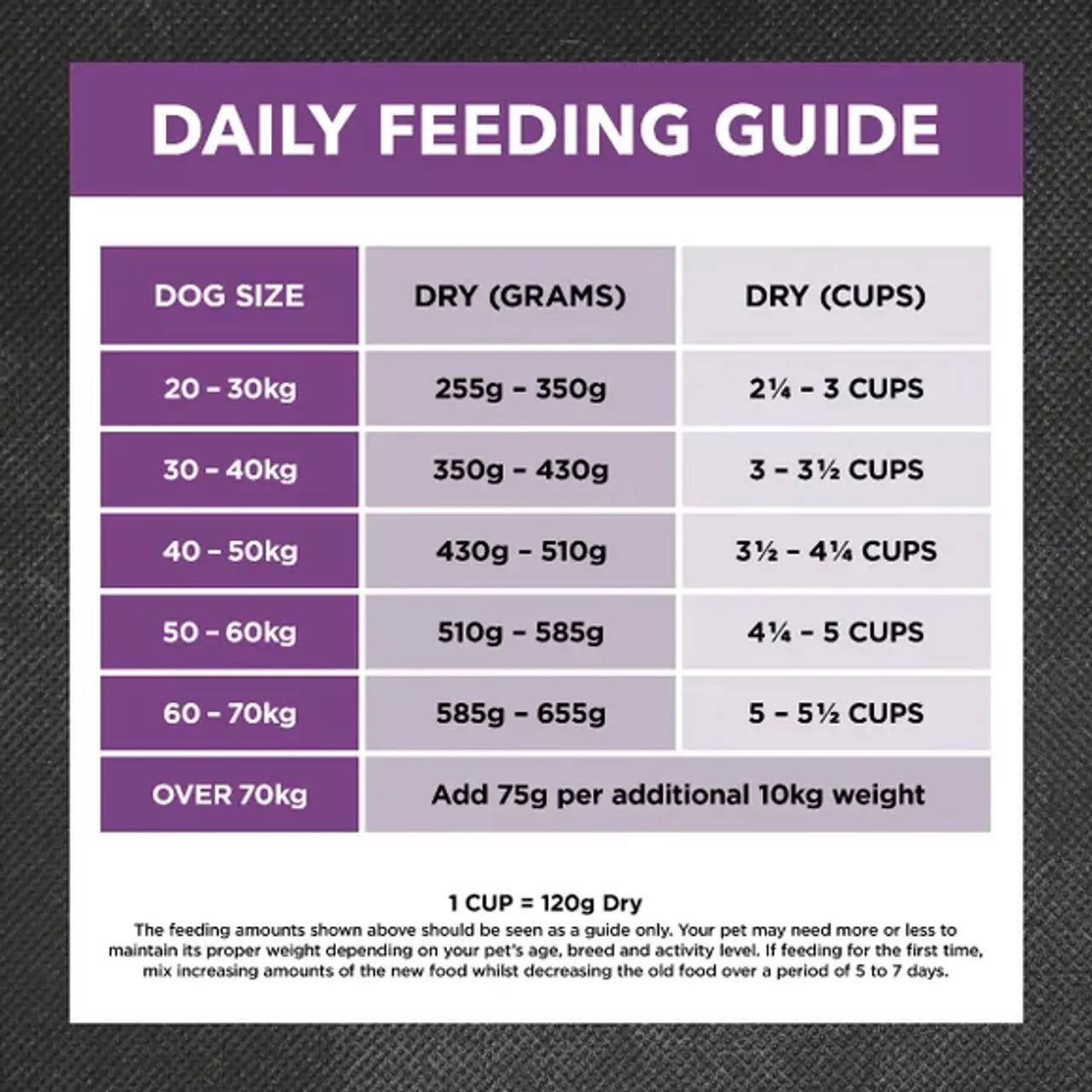 IC Adult LB Turkey & Brown Rice 15kg**