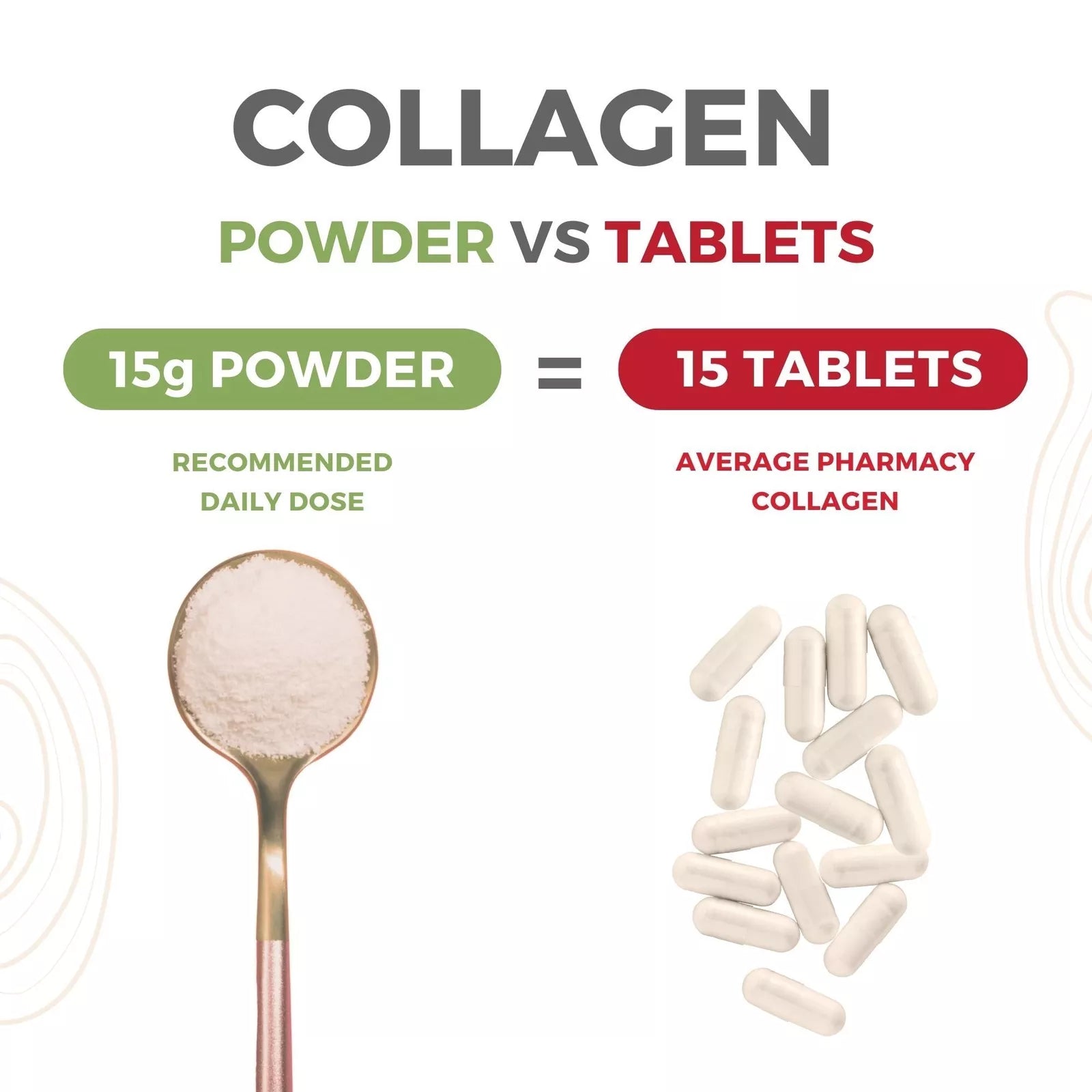 CEN Womens Collagen 400gm *