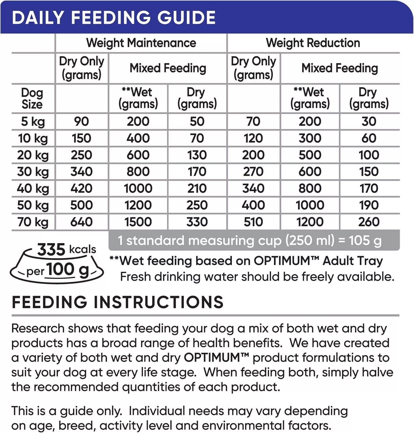 Optimum Dog Health Wght Ckn & Veg 13kg**