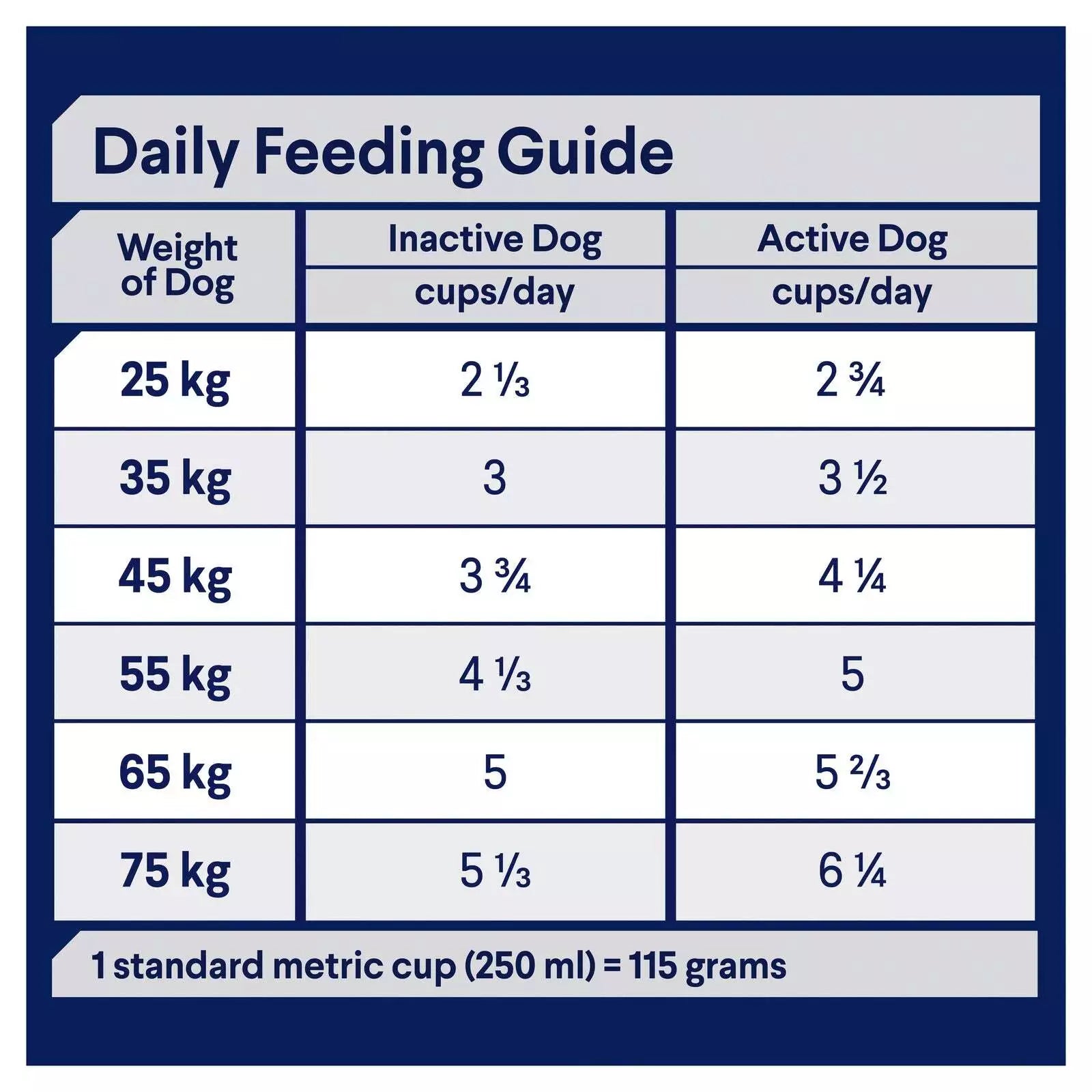 Adv Dog Adt Lrg Brd Ckn&R 15kg **